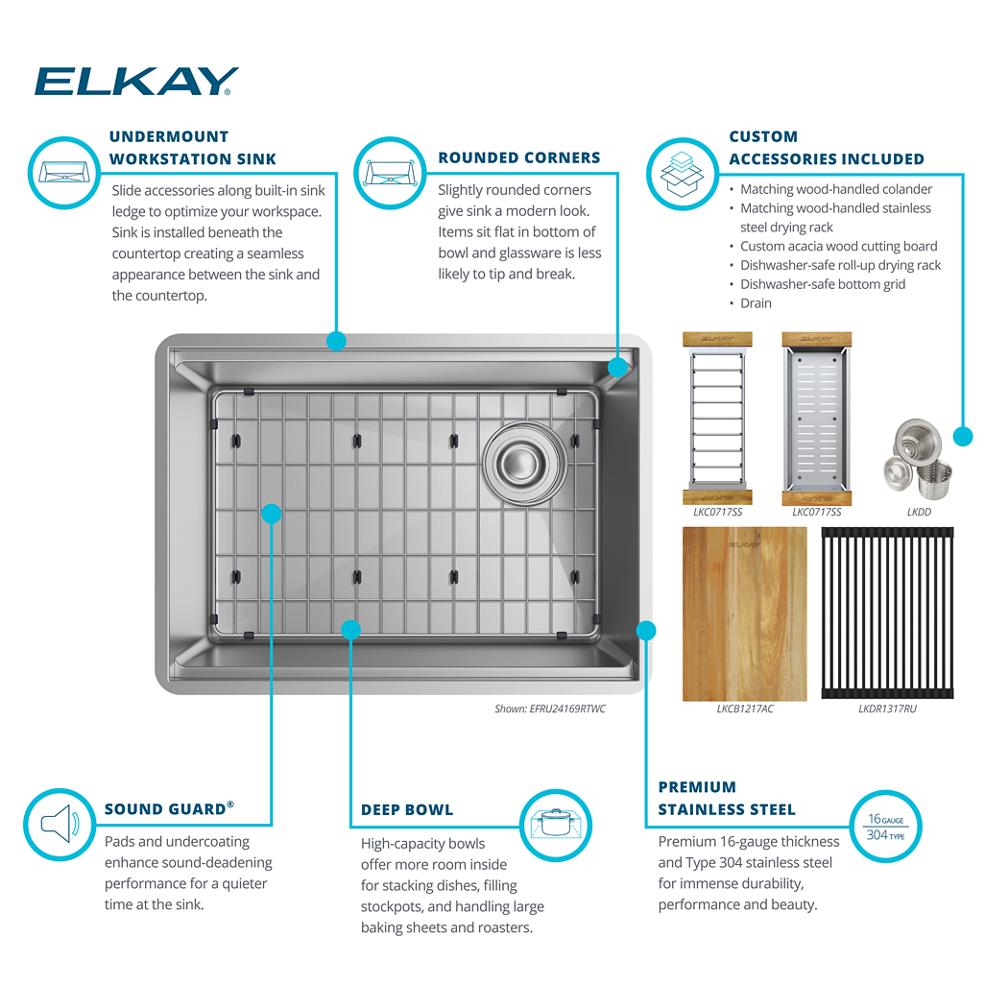 Product infographic